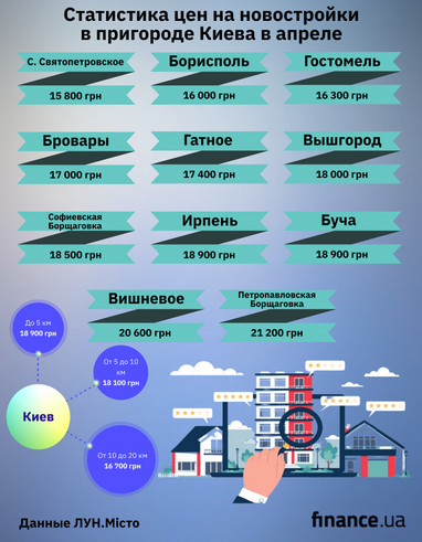 Статистика цен на новостройки пригорода Киева (инфографика)