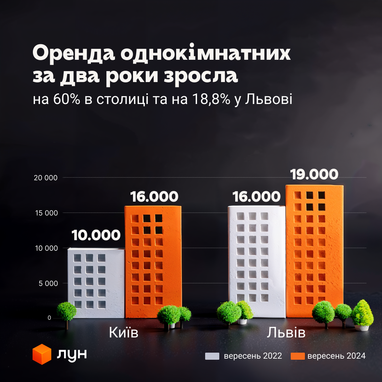 Інфографіка: ЛУН