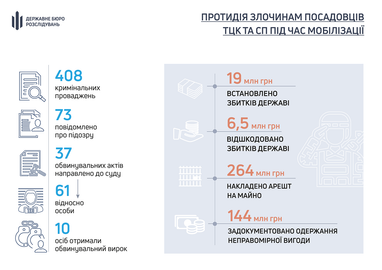 Инфографика: ДБР