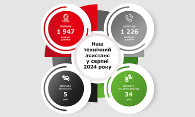Наш технический ассистанс в августе 2024