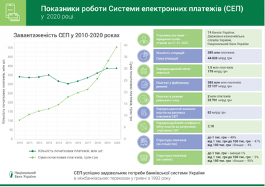 С сегодняшнего дня на портале «Дія» появятся новые услуги