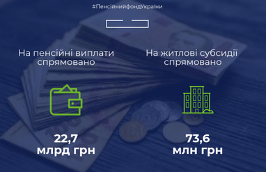 ПФУ почав виплату пенсій за червень (інфографіка)