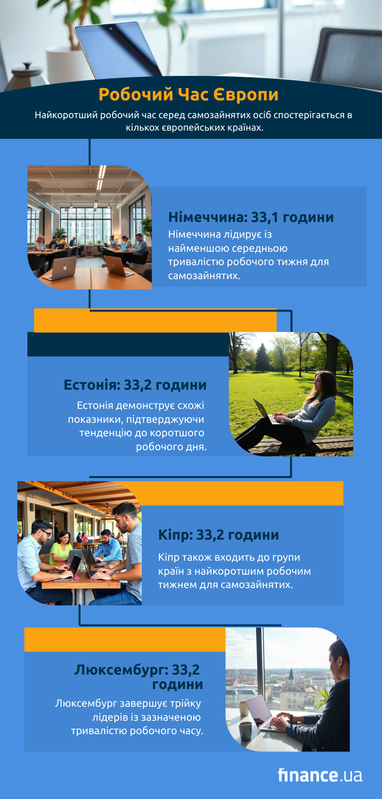 <i>Создано finance.ua с помощью ИИ</i>