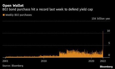 Цены на&nbsp;бензин в&nbsp;США. Источник: Bloomberg
