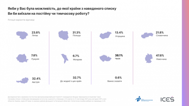 Почти половина украинцев хотели бы уехать на заработки в Германию — опрос