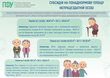 Субсидія на понаднормову площу непрацездатній особі