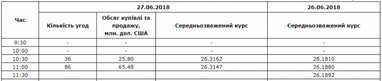 Межбанк: доллар подняли покупки импортеров и банков