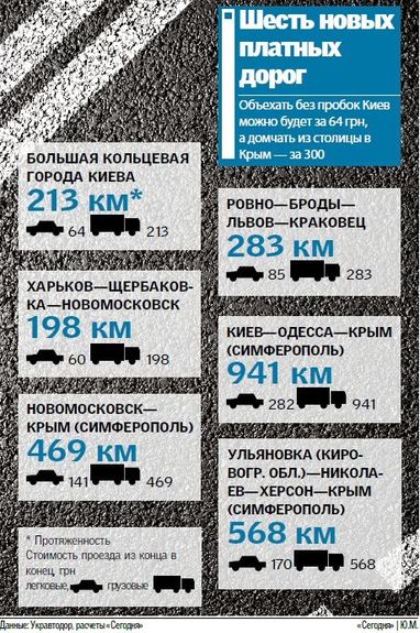 Какие дороги в Украине станут платными