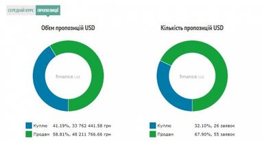 Курс наличного доллара