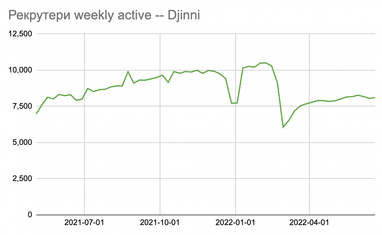 Инфографика: Djinni