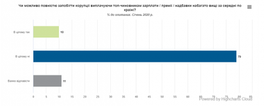 Украинцы назвали достаточный уровень зарплаты для министров (инфографика)