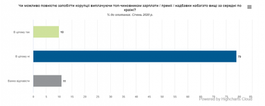 Українці назвали достатній рівень зарплати для міністрів (інфографіка)