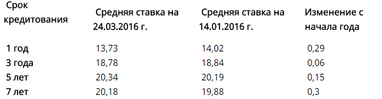 В Україні дешевшають автомобільні кредити