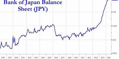 Госдолг Японии теперь 1,02 квадриллиона иен - новый рекорд
