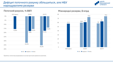 Дефицит текущего счета