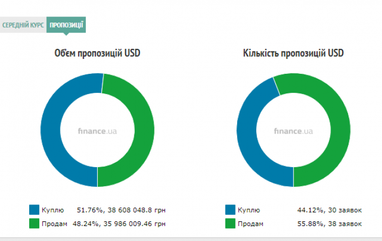 Курс наличного доллара