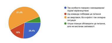 Інфографіка: dev.ua
