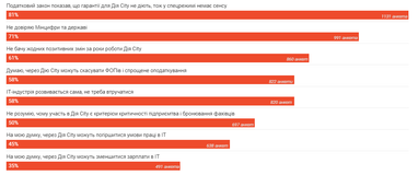 Інфографіка: Dou.ua