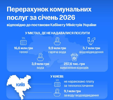 Як перерахують комунальні рахунки за січень