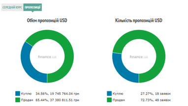 Курс наличного доллара