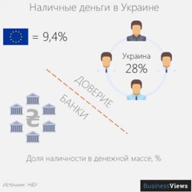 Феномен частного инвестирования, или Как достать деньги "из-под матрасов" украинцев