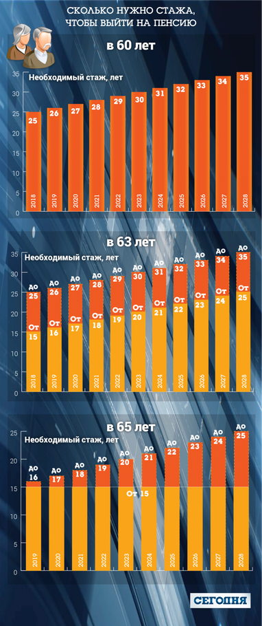 Кто не получит пенсию в Украине после реформы (инфографика)