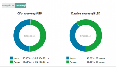 Курс наличного доллара