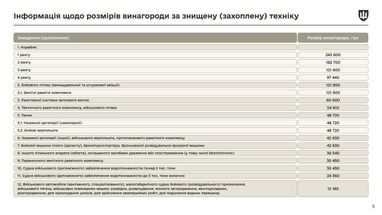 Інфографіка: Міноборони