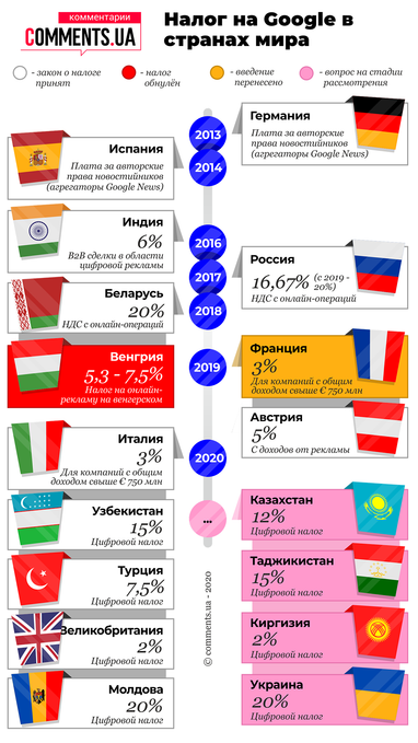 Налог на Google: сколько денег техногигант приносит разным странам (инфографика)