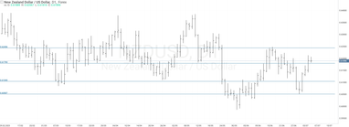 График валютной пары NZDUSD, D1.
