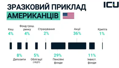 В чем украинцы хранят свои сбережения — исследование ICU