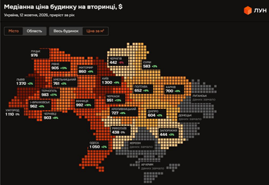 Медіанна ціна будинку на вторинці