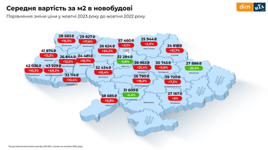 Инфографика: Dim. ria