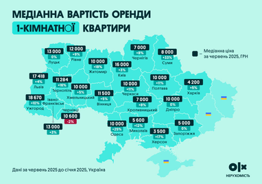 Сколько стоит аренда квартир по Украине: актуальные цены