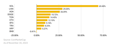 Что происходит с Bitcoin и чего ожидать — прогноз от Binance