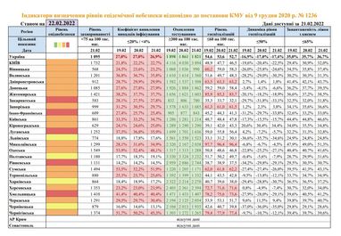 Зони карантину