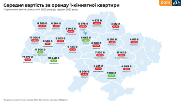 Инфографика: Dom.Ria
