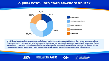 Оценка текущего состояния
