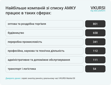 Инфографика: Vkursi