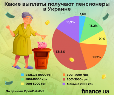 Средняя пенсия у женщин в Украине на 30% меньше, чем у мужчин (инфографика)