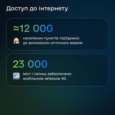 Инфографика: Минцифры