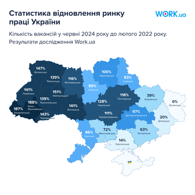 Инфографика: Work.ua