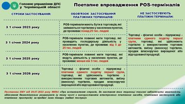 Инфографика: ДПС