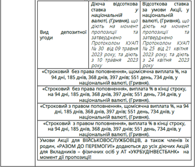 Акція для військовослужбовців, а також членів їх родин, «Разом до перемоги!»