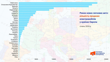 Инфографика: eauto.org.ua