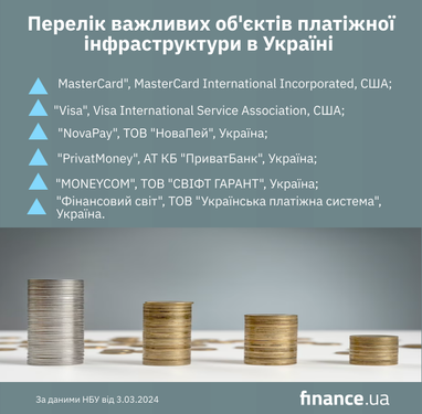 НБУ визначив перелік важливих об'єктів платіжної інфраструктури в Україні (інфографіка)