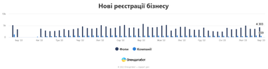 Инфографика: Опендатабот