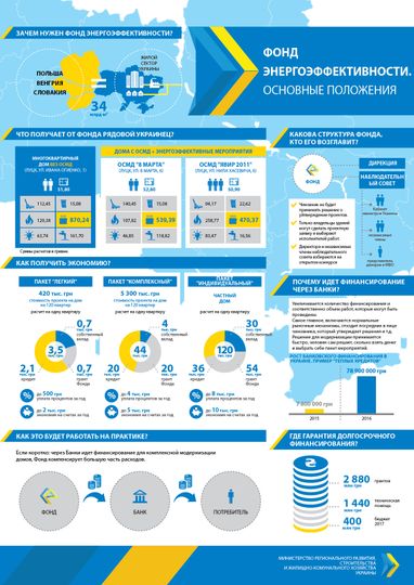 Зубко розповів, як зекономити кошти на оплату тепла (інфографіка)