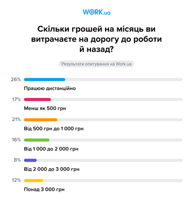 Инфографика: Work.ua