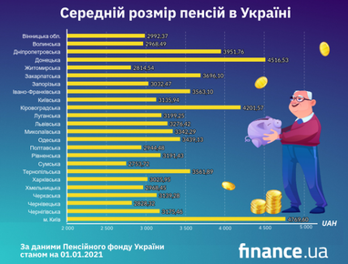Скільки українських пенсіонерів отримають виплати понад 10 тисяч гривень (інфографіка)